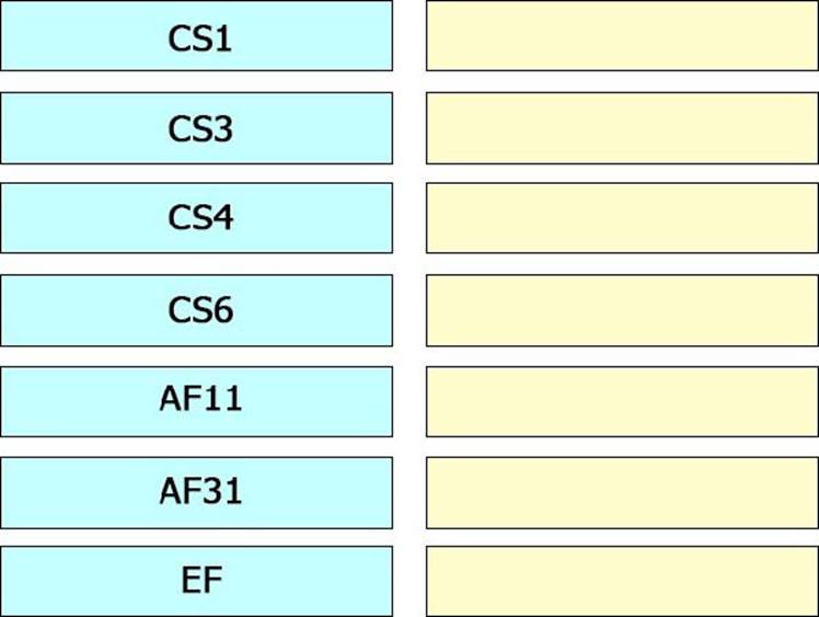 Exam 300-810 Learning